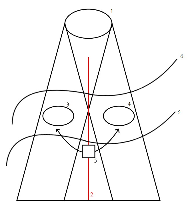 esquema de flujo y observacional